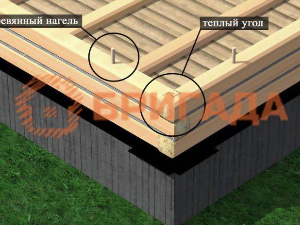 Дома из бруса под ключ, проекты и цены недорого в Москве